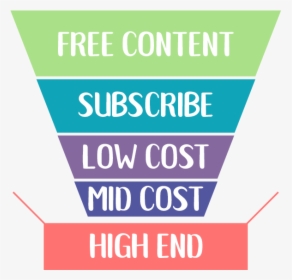 Sales Funnel, HD Png Download, Transparent PNG