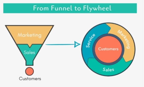 Sales Funnel Png, Transparent Png, Transparent PNG