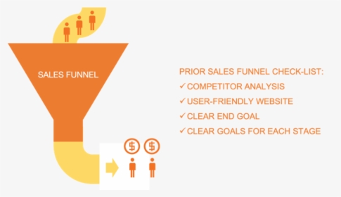 To Make Sure Your Sales Funnel Delivers, Analyze Your, HD Png Download, Transparent PNG