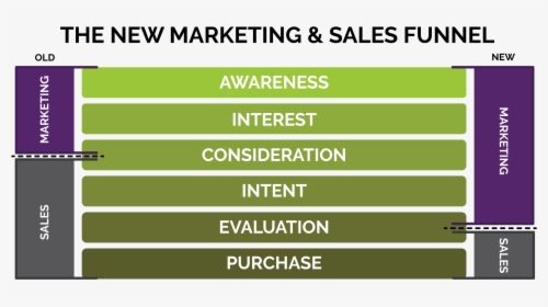 Sales Funnel Png, Transparent Png, Transparent PNG