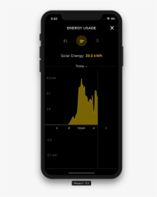 Energy Usage Screen In The App, HD Png Download, Transparent PNG