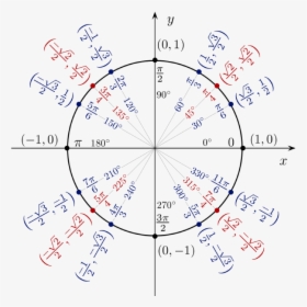 A Unit Circle With X And Y Coordinates Shown For Angles, HD Png Download, Transparent PNG