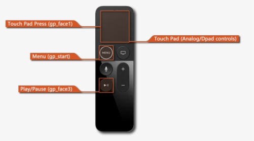 Gamepad Png, Transparent Png, Transparent PNG