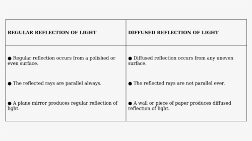 Light Reflection Png, Transparent Png, Transparent PNG