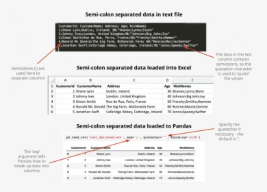 Demonstration Of Semicolon Separated File Data With, HD Png Download, Transparent PNG