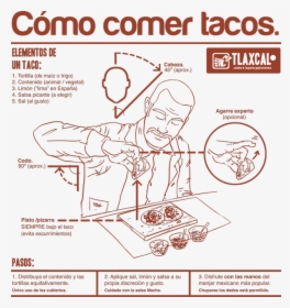 Transparent Tacos Mexicanos Png, Png Download, Transparent PNG