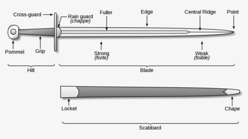 Transparent Lower Third - Parts Of A Sword, HD Png Download, Transparent PNG