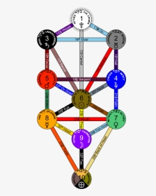 Tree Of Life Queens Colour - Tree Of Life Kabbalah Colors, HD Png Download, Transparent PNG