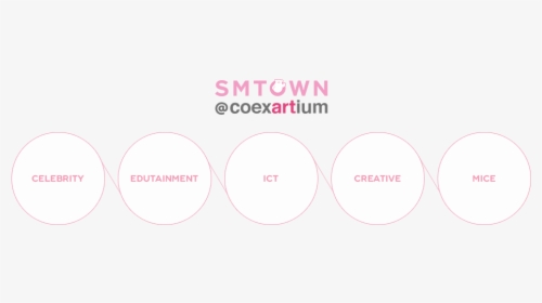 Sm Entertainment Sm Town Logo, HD Png Download, Transparent PNG