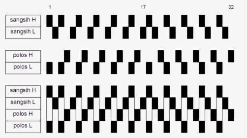 Kotekan Empat 32 Beat Pattern, HD Png Download, Transparent PNG