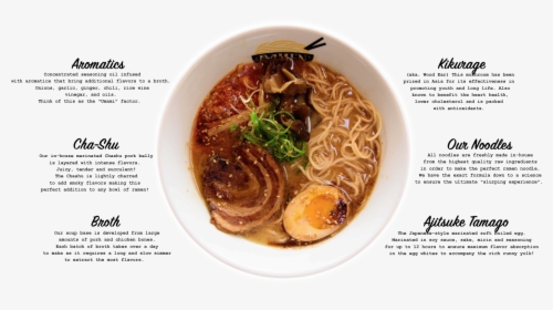 Ramen Lab Eatery, HD Png Download, Transparent PNG