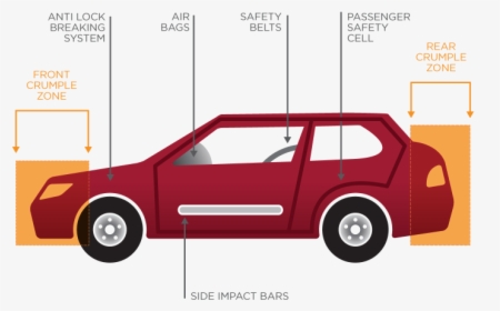 Safety Features On A Car, HD Png Download, Transparent PNG