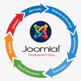 Joomla, HD Png Download, Transparent PNG