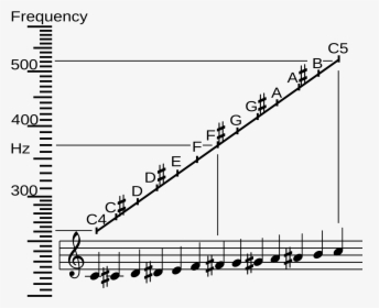Frequency Vs Name, HD Png Download, Transparent PNG