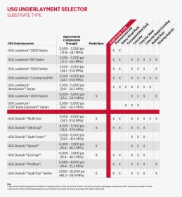 Usg Underlayment Selector-substrate Type, HD Png Download, Transparent PNG