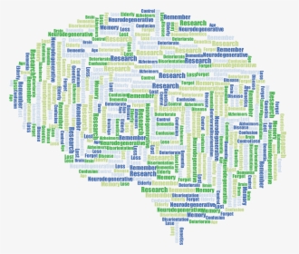 Alzheimers Brain Word Cloud No Background Clip Arts, HD Png Download, Transparent PNG