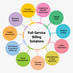 Optometric Billing Solutions Fast Pay Health, HD Png Download, Transparent PNG
