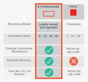 Storsquare Versus Pods, HD Png Download, Transparent PNG