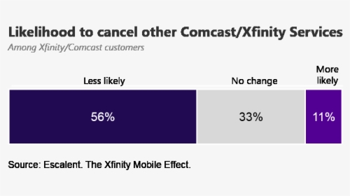 Xfinity Png, Transparent Png, Transparent PNG