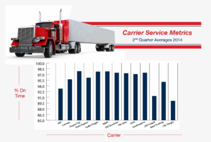 Carrier Service Metrics, HD Png Download, Transparent PNG