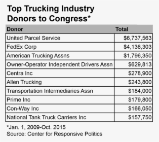 Top-donors, HD Png Download, Transparent PNG