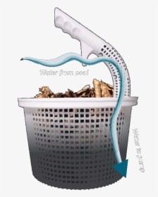 Empty Basket Png, Transparent Png, Transparent PNG