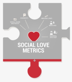 Social Love Metrics-kpis For Measuring Content Marketing, HD Png Download, Transparent PNG