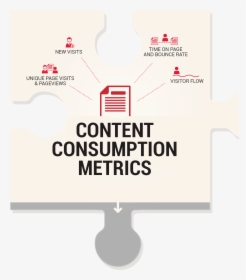Content Consumption Metrics-kpis For Measuring Content, HD Png Download, Transparent PNG