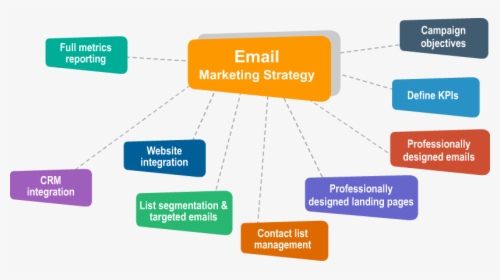 Email Marketing Images Png, Transparent Png, Transparent PNG