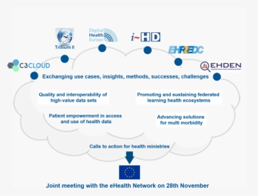 Joining The Dots Conference 27-28 November 2019, Brussels, HD Png Download, Transparent PNG