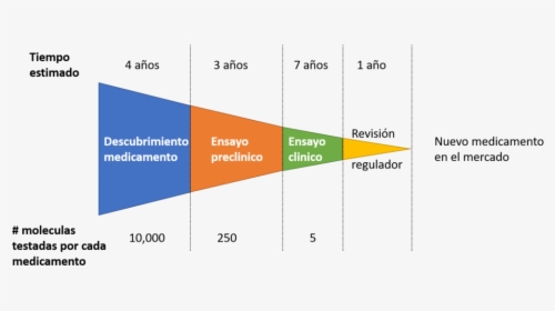 Medicamentos Png, Transparent Png, Transparent PNG