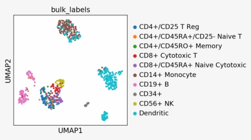 Images/visualizing Marker Genes 8 0, HD Png Download, Transparent PNG