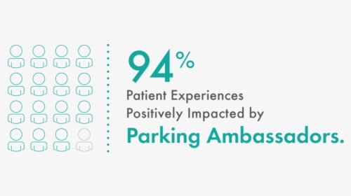 Parking Ambassador Program Infographic, HD Png Download, Transparent PNG