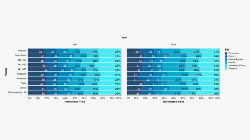 Chart, HD Png Download, Transparent PNG