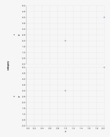 Chart, HD Png Download, Transparent PNG