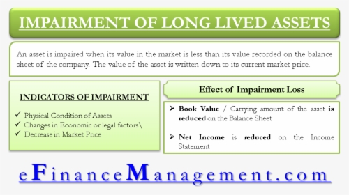 Impairment Of Long Lived Assets, HD Png Download, Transparent PNG