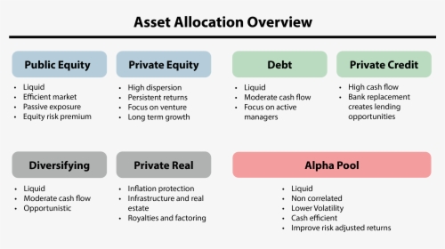 Asset Allocation Overview, HD Png Download, Transparent PNG