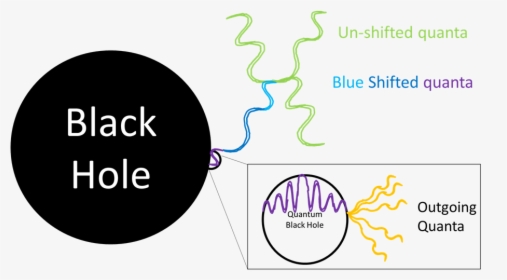 Blackhole Png, Transparent Png, Transparent PNG