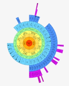 The Big Tree Fan Chart With Dna Matches Marked, HD Png Download, Transparent PNG