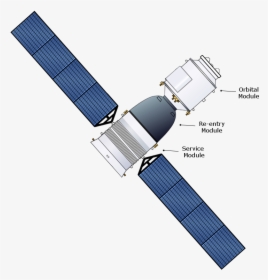 Post S-7 Shenzhou Spacecraft, HD Png Download, Transparent PNG