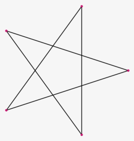 Pentagram, HD Png Download, Transparent PNG