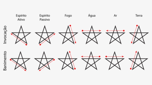 Pentagram, HD Png Download, Transparent PNG