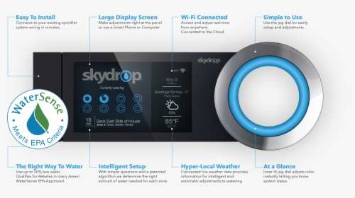 Skydrop ™ Halo Sprinkler Controller, HD Png Download, Transparent PNG