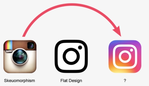 Evolution Of The Instagram Logo, HD Png Download, Transparent PNG