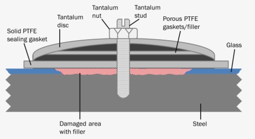 Diagram, HD Png Download, Transparent PNG