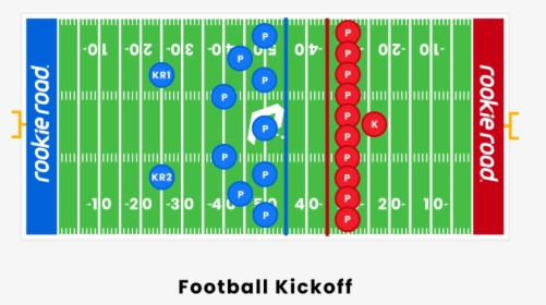 Football-kickoffs - 50 Yard Line Football, HD Png Download, Transparent PNG