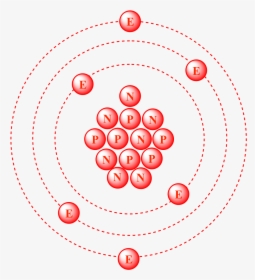 The Nucleus Of Carbon-13 Contains Six Protons And Seven, HD Png Download, Transparent PNG