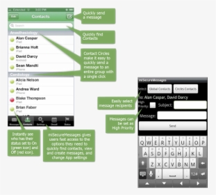 Misecure Messages, HD Png Download, Transparent PNG