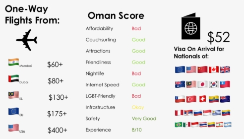 Visitoman, HD Png Download, Transparent PNG