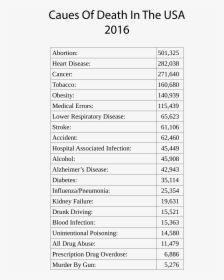 Causes Of Death In The Usa 2016 Clip Arts, HD Png Download, Transparent PNG